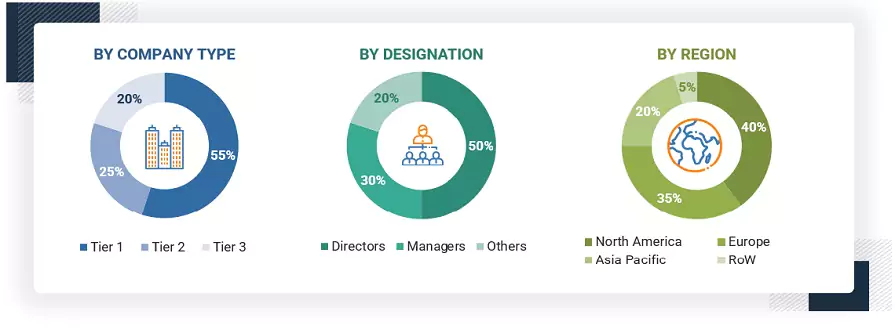 Nucleating & Clarifying Agents Market Size, and Share