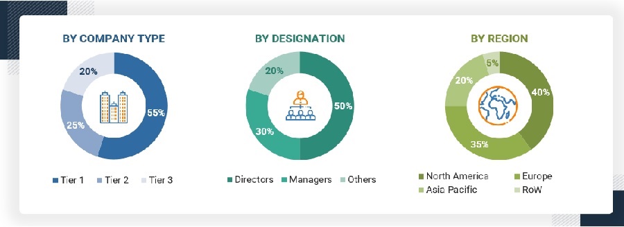 Nucleating and Clarifying Agents Market Size, and Share 