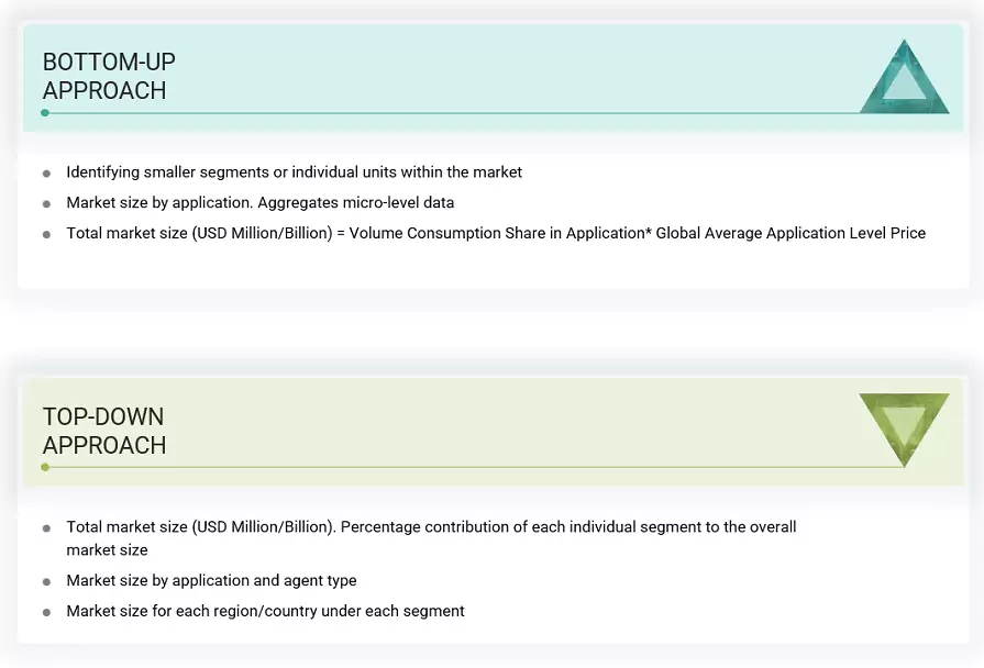 Nucleating & Clarifying Agents Market Top Down and Bottom Up Approach