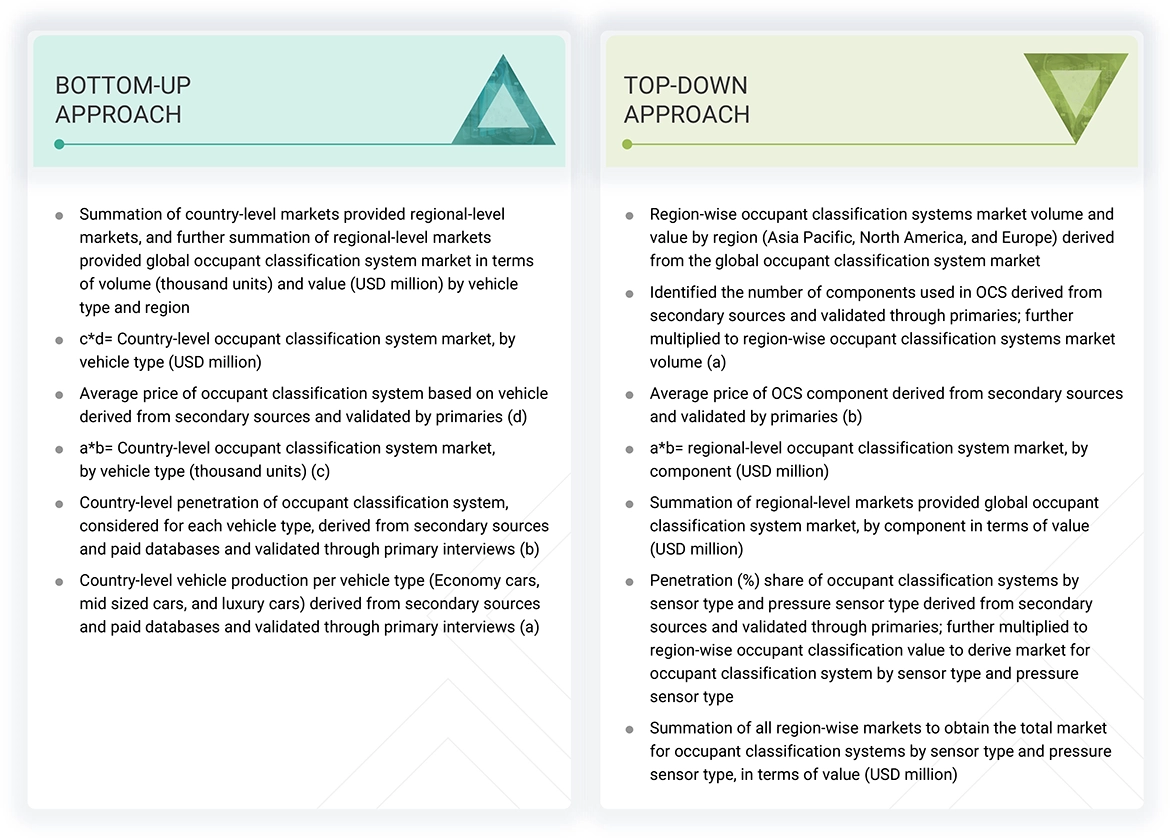 Occupant Classification System (OCS) Market Top Down and Bottom Up Approach Occupant Classification System (OCS) Market Top Down and Bottom Up Approach