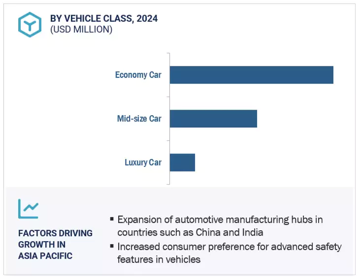 Occupant Classification System (OCS) Market Size and Share