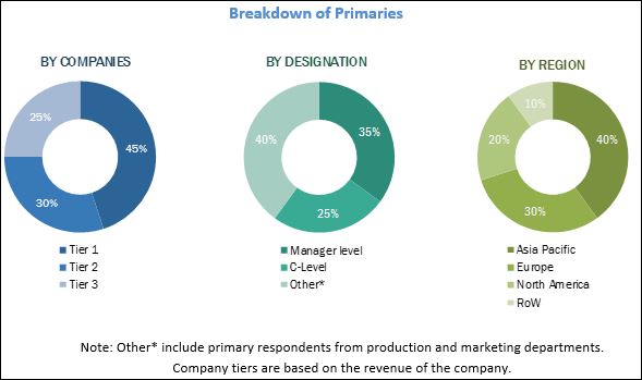 Occupant Classification System Market Growth Analysis From 2017 to 2025