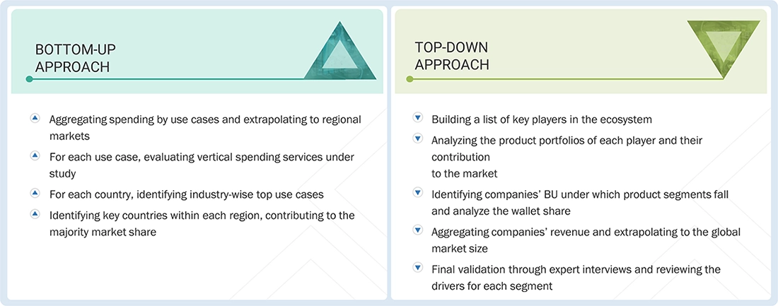 OCP Rack Market Top Down and Bottom Up Approach OCP Rack Market Top Down and Bottom Up Approach