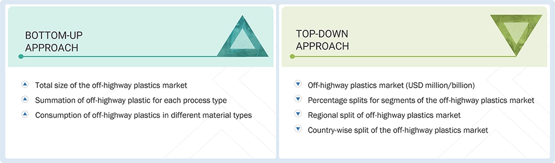 Off-highway Plastics Market Top Down and Bottom Up Approach Off-highway Plastics Market Top Down and Bottom Up Approach
