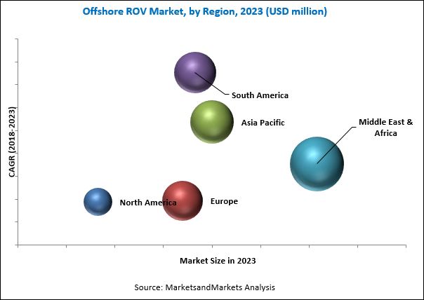 Offshore ROV Market