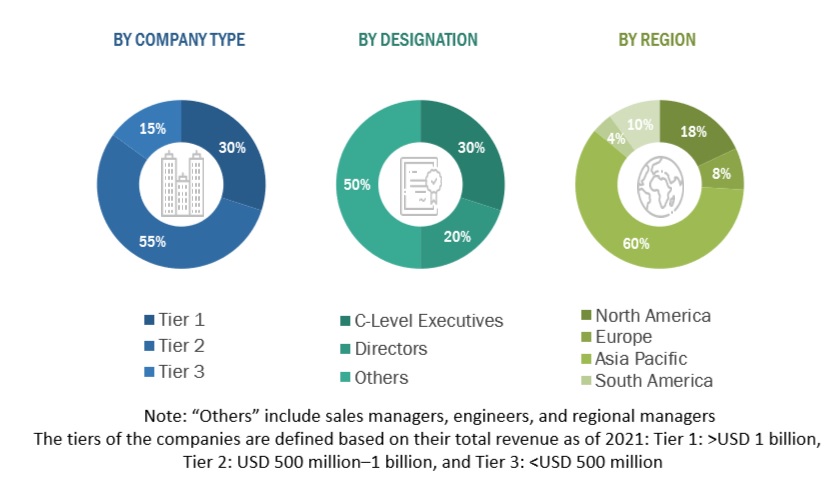 Offsite Data Center Power Infrastructure Market  Size, and Share