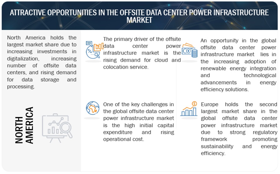 Offsite Data Center Power Infrastructure Market Opportunities