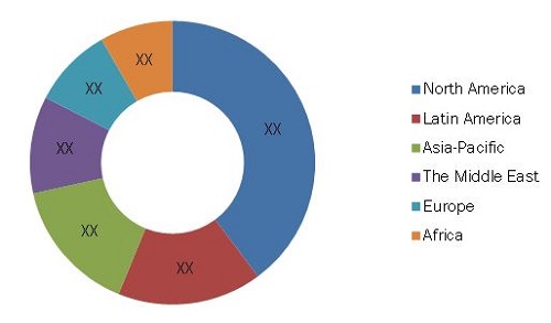 Oil and Gas Accumulator Market by Type, Application & Geography - 2019 ...