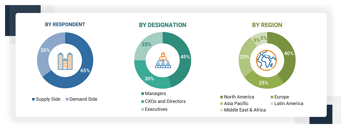 Oligonucleotide CDMO Market