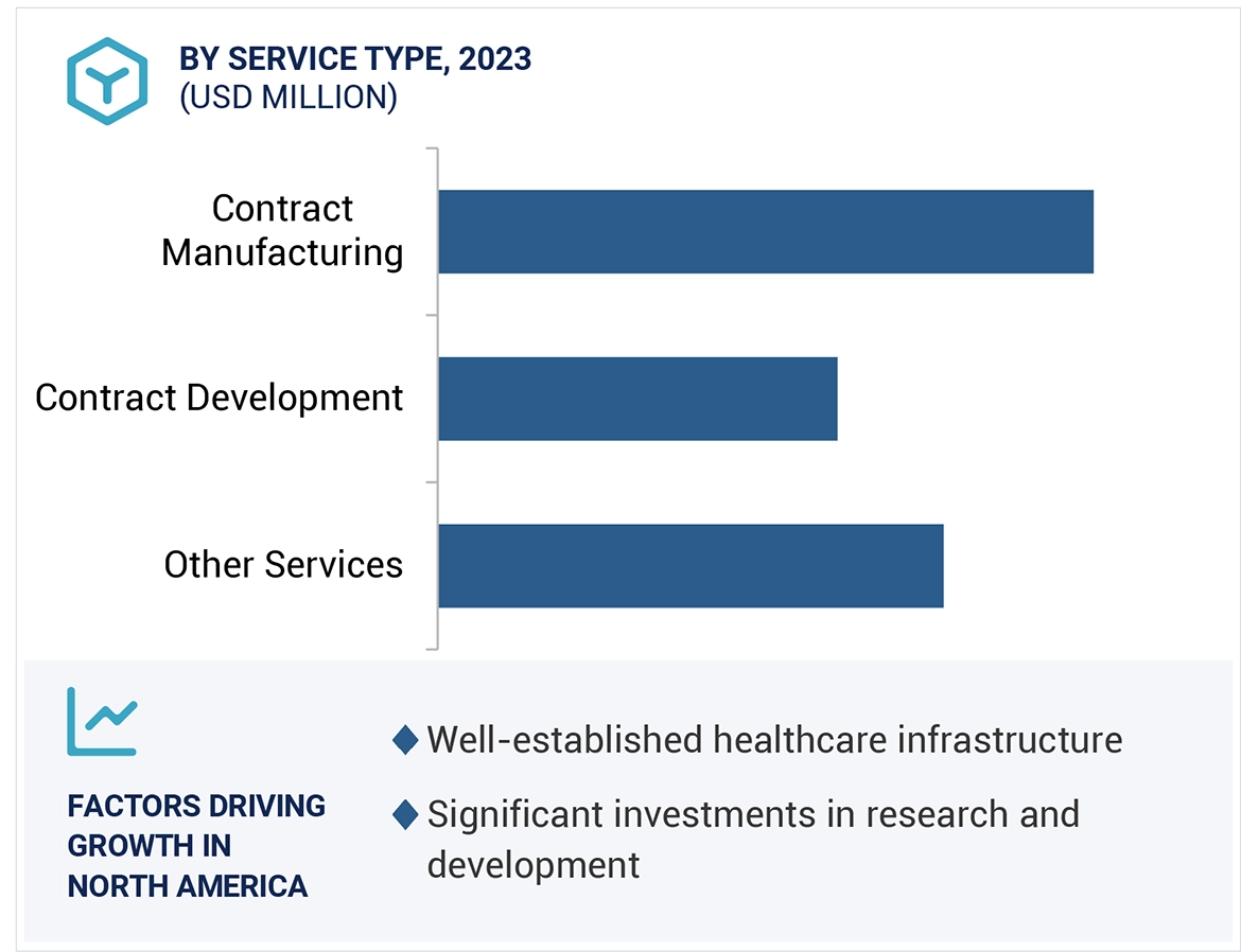 Oligonucleotide CDMO Market