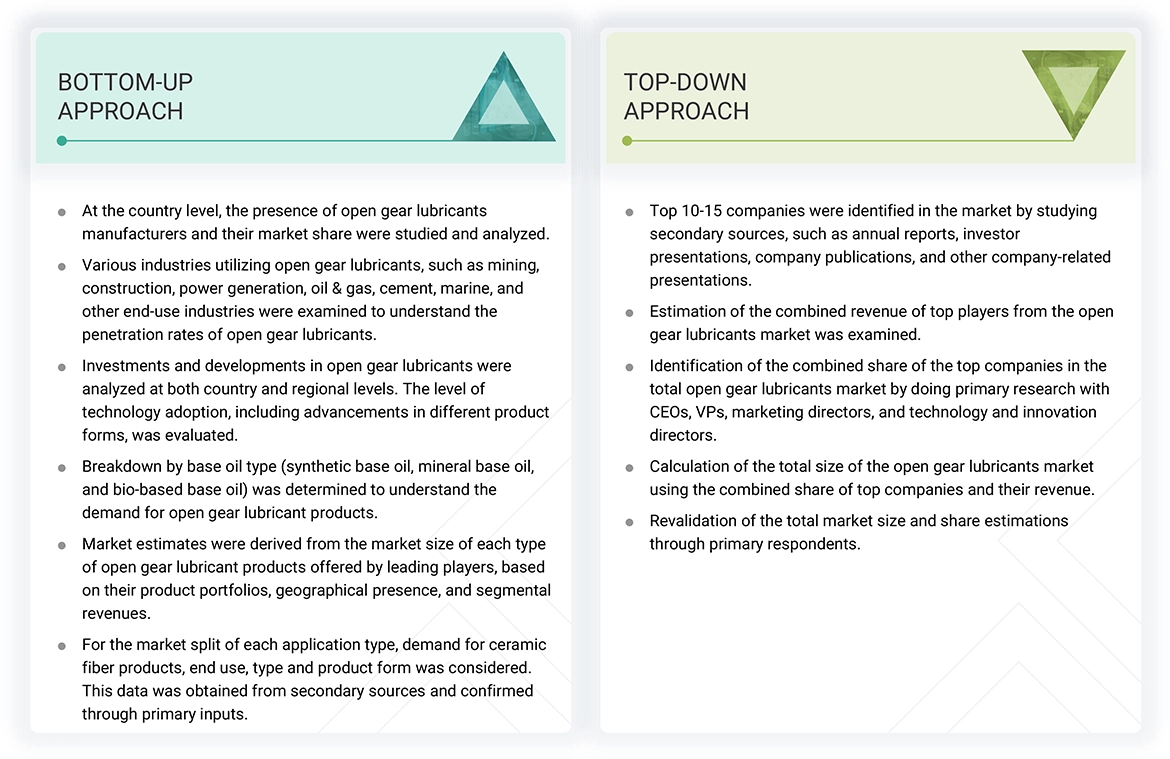 Open Gear Lubricants Market Top Down and Bottom Up Approach Open Gear Lubricants Market