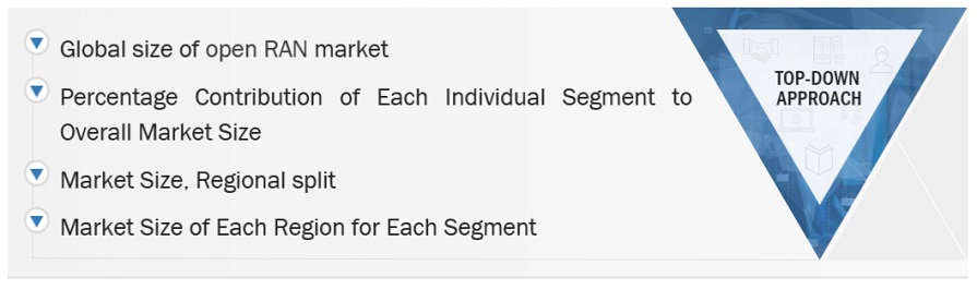 Open Radio Access Network (Open RAN) Market Top Down Approach