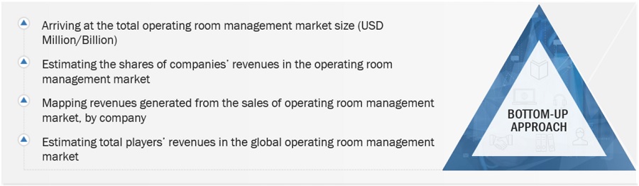 Operating Room Management Market Size, and Share 