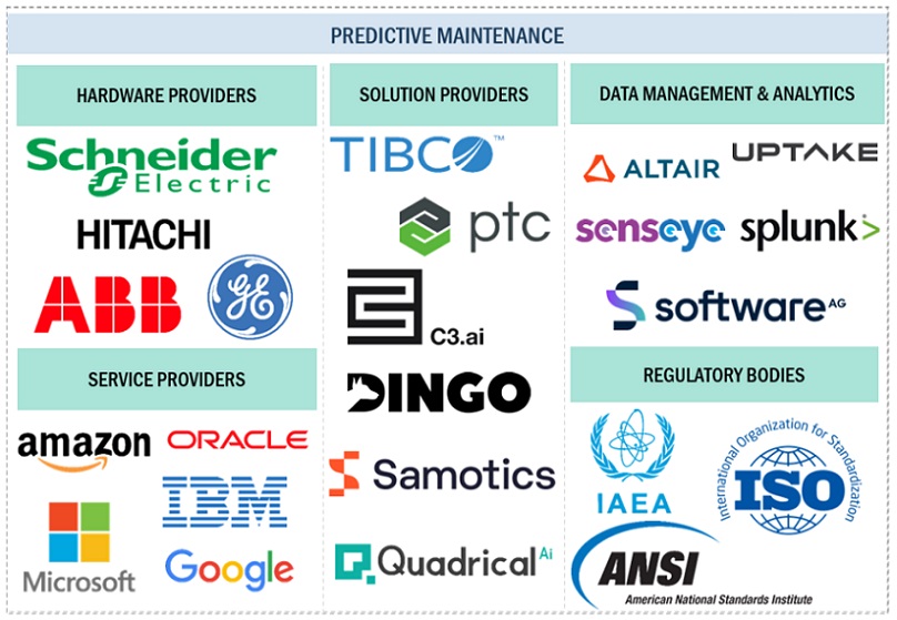 Top Companies in Predictive Maintenance Market