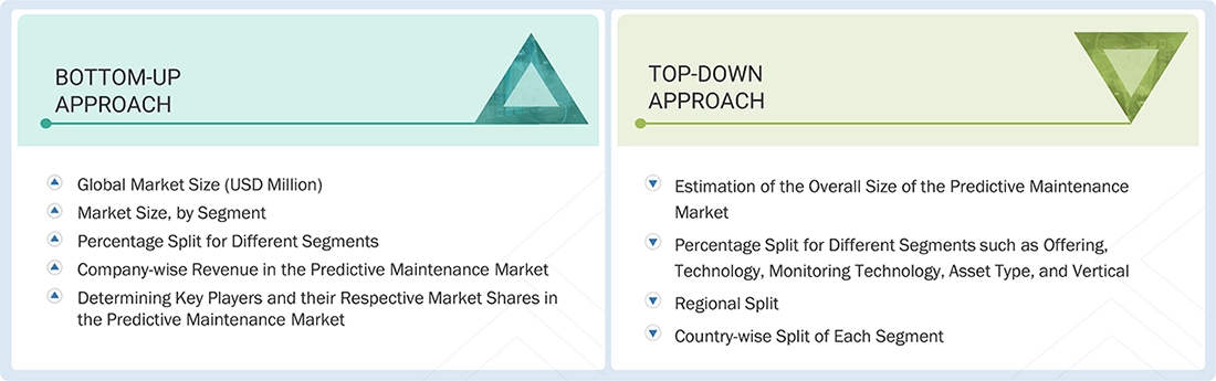 Predictive Maintenance Market Top Down and Bottom Up Approach Predictive Maintenance Market Top Down and Bottom Up Approach