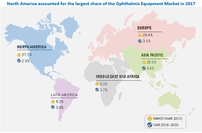 Ophthalmic Equipment Market By Product & End User | COVID-19 Impact ...