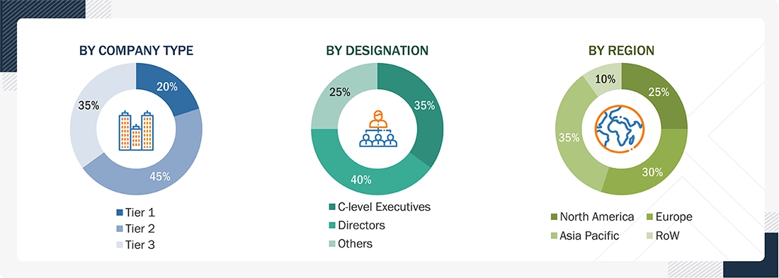 optical-sorter-market Size, and Share Optical Sorter Market
Size, and Share