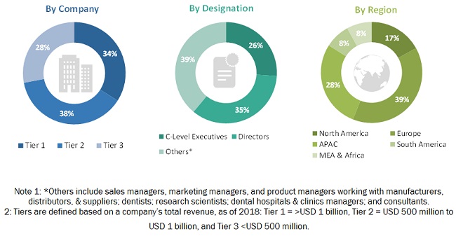 Oral Care Market - Forecast to 2025 | by Product, Distribution Channel ...