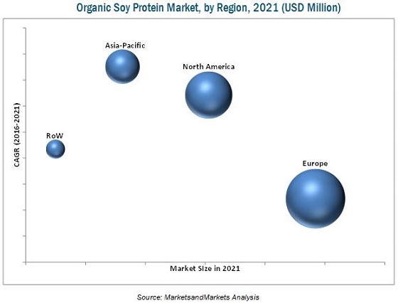 Organic Soy Protein Market by Region