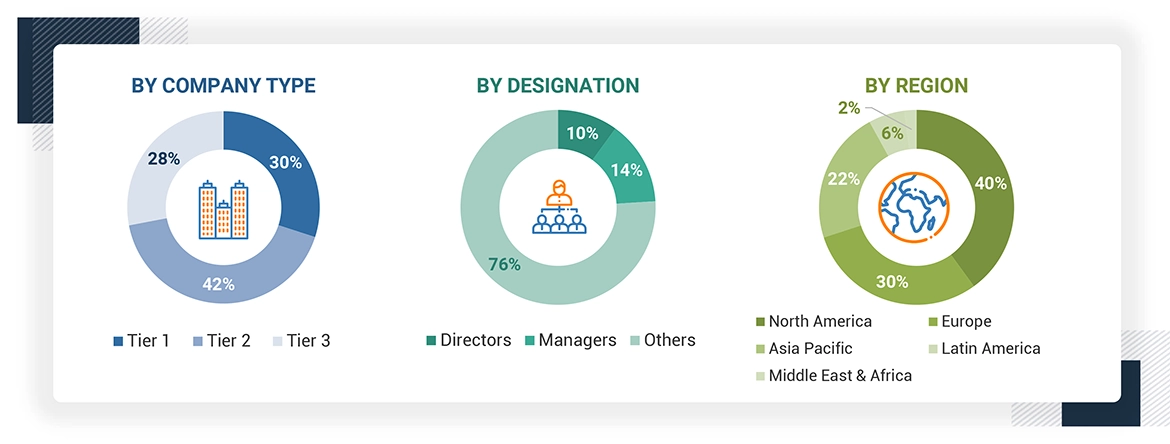 Orthopedic Implants Market