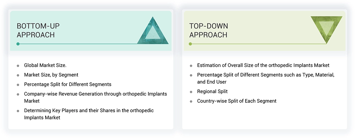 Orthopedic Implants Market