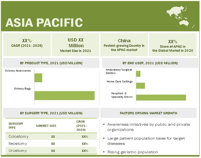 Global Ostomy Drainage Bags Market $4.4 Billion by 2031