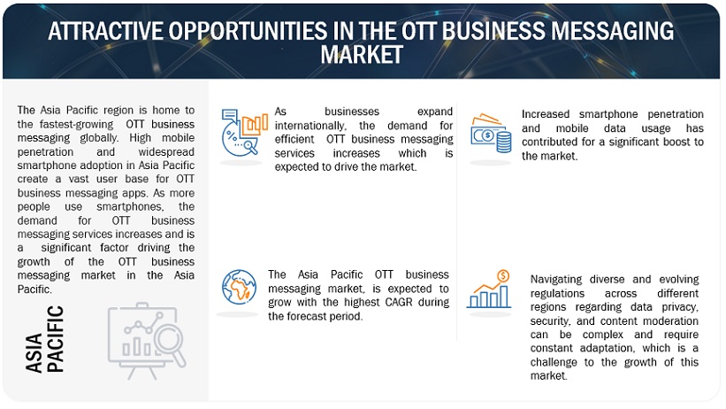 OTT Business Messaging Market Opportunities