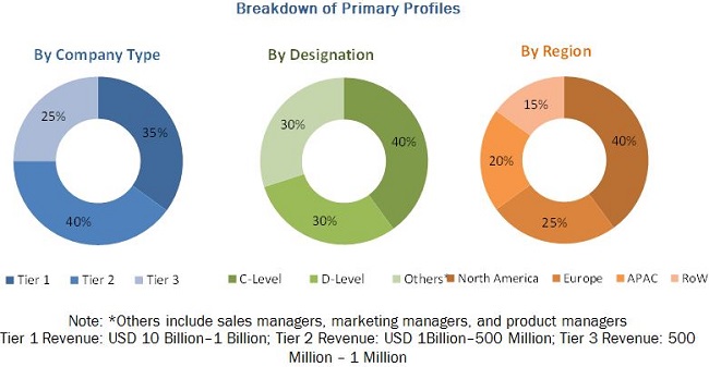 Over The Top (OTT) Market by Platform & Service Type - 2020 ...