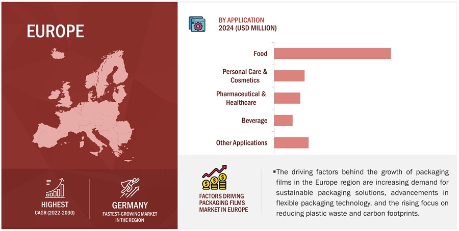 Packaging Films Market by Region