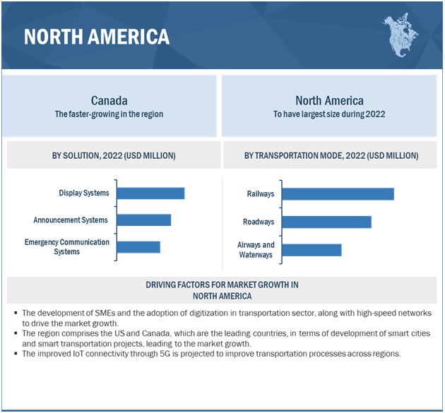 Passenger Information System Market by Region