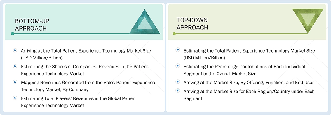 Patient Experience Technology Market Top Down and Bottom Up Approach Patient Experience Technology Market