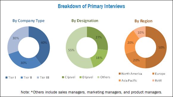 patient-lateral-transfer-market-by-product-region-global-forecast