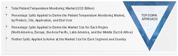 Patient Temperature Monitoring Market  Size, and Share