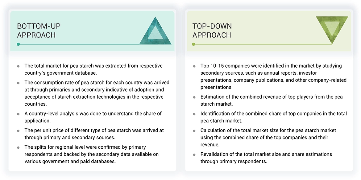 Pea Starch Market Top Down and Bottom Up Approach