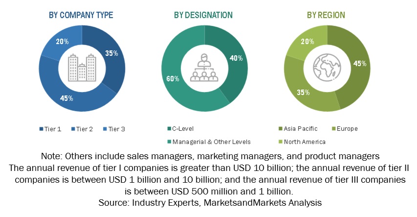 Penetration Testing as a Service Market  Size, and Share