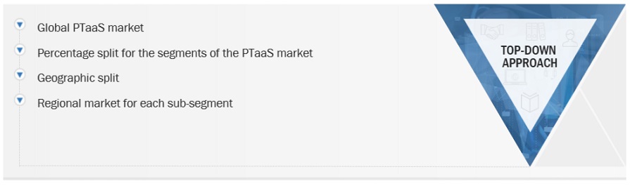 Penetration Testing as a Service Market  Top Down Approach