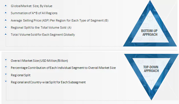 Permanent Magnet Market Top Down and Bottom Up Approach Permanent Magnet Market