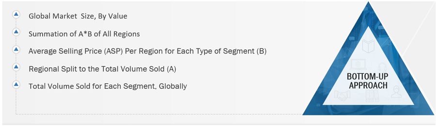 Permanent  Magnet Market Size, and Share 