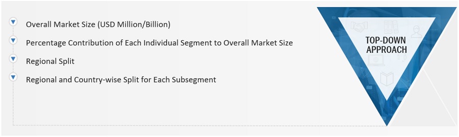 Permanent  Magnet Market Size, and Share 