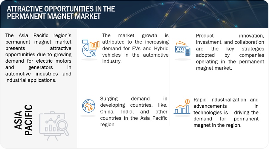 Permanent  Magnet Market