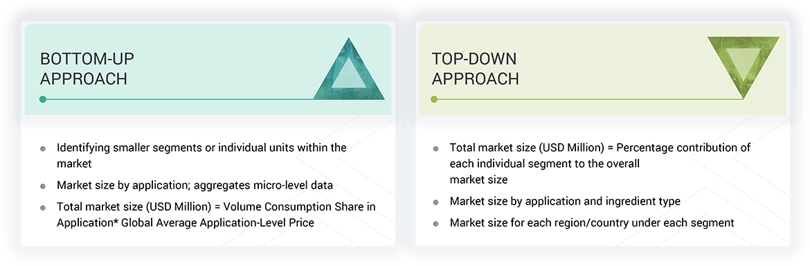 Personal Care Ingredients Market Top Down and Bottom Up Approach Personal Care Ingredients Market