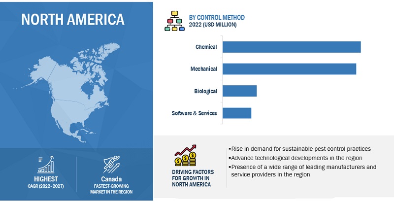 Pest Control Market by Region