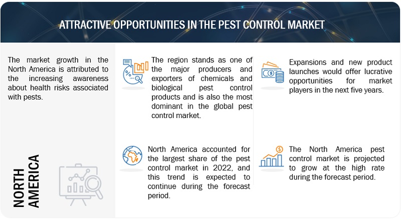 Pest Control Market Opportunities