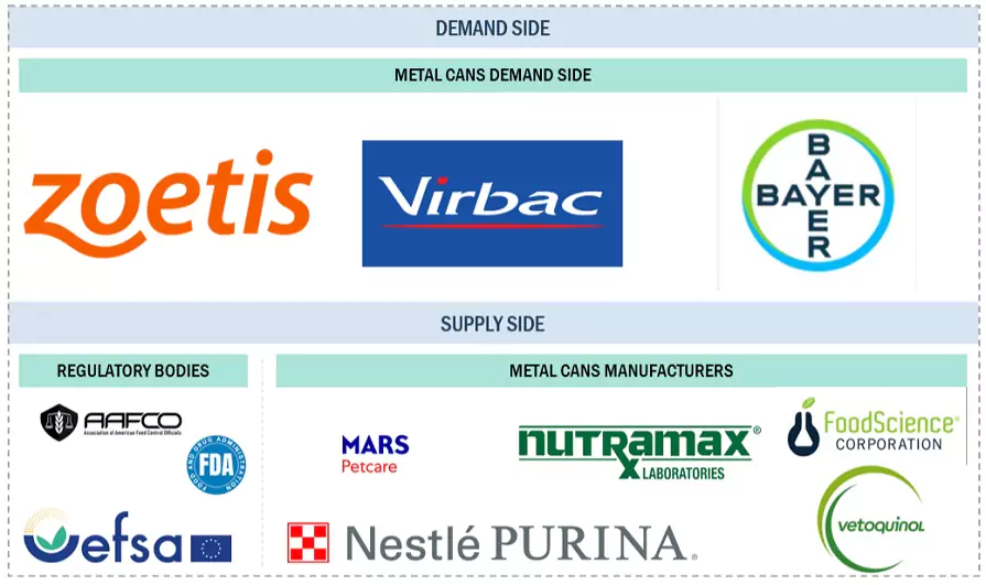 Top Companies in Pet Dietary Supplements Market