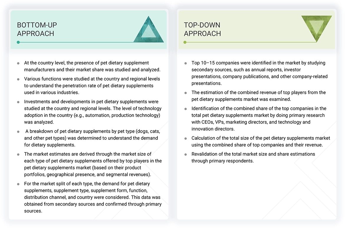 Pet Dietary Supplements Market Top Down and Bottom Up Approach Pet Dietary Supplements Market Top Down and Bottom Up Approach
