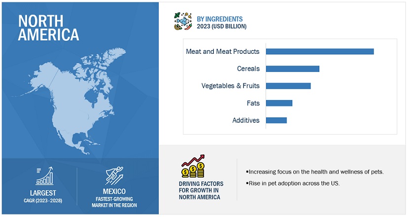 North American Pet Food Ingredients Market Regional Analysis