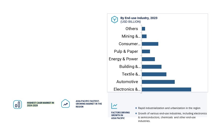 PFAS & PFAS Alternatives Market by Region