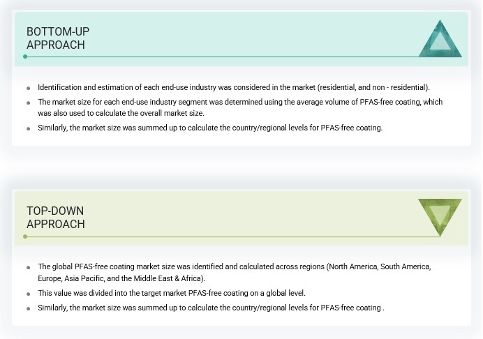 PFAS-Free Coatings Market Size, and Share