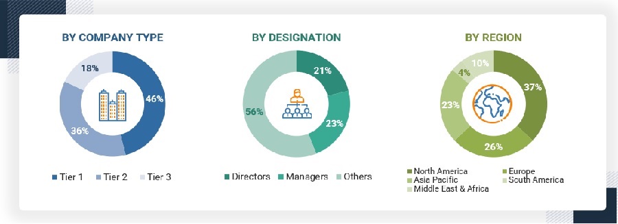 PFAS-Free Coatings Market Size, and Share