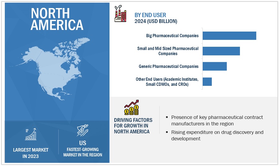 Pharmaceutical Contract Manufacturing Market by Region